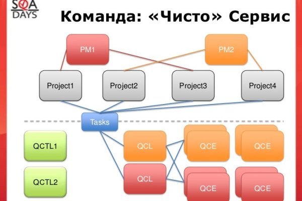 Омг омг сайт официальный